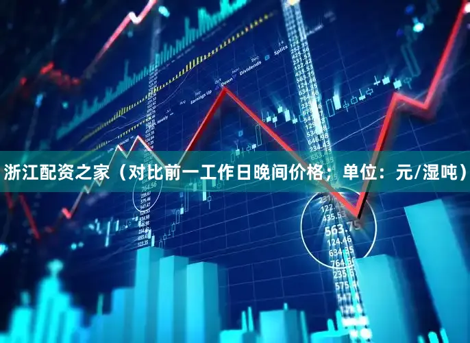 浙江配资之家（对比前一工作日晚间价格；单位：元/湿吨）